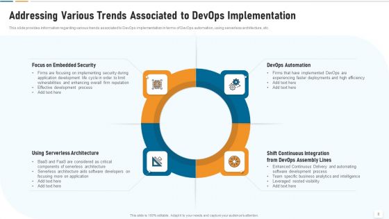 Strategic Development And Operations Execution IT Ppt PowerPoint Presentation Complete Deck With Slides
