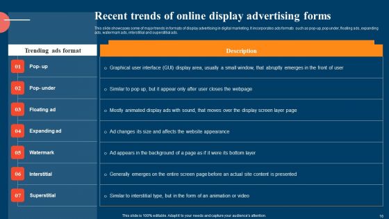 Strategic Display Advertising Models With Their Targeting Techniques Ppt PowerPoint Presentation Complete Deck With Slides