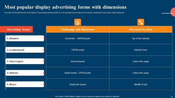 Strategic Display Advertising Models With Their Targeting Techniques Ppt PowerPoint Presentation Complete Deck With Slides