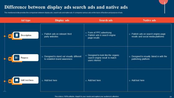 Strategic Display Advertising Models With Their Targeting Techniques Ppt PowerPoint Presentation Complete Deck With Slides