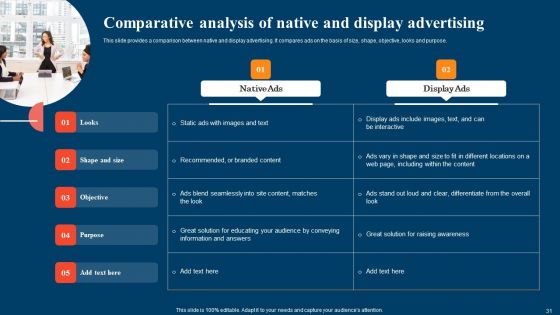 Strategic Display Advertising Models With Their Targeting Techniques Ppt PowerPoint Presentation Complete Deck With Slides