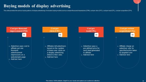 Strategic Display Advertising Models With Their Targeting Techniques Ppt PowerPoint Presentation Complete Deck With Slides