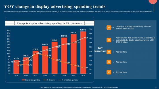 Strategic Display Advertising Models With Their Targeting Techniques Ppt PowerPoint Presentation Complete Deck With Slides