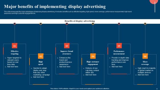 Strategic Display Advertising Models With Their Targeting Techniques Ppt PowerPoint Presentation Complete Deck With Slides