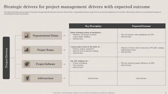 Strategic Drivers For Project Ppt PowerPoint Presentation Complete Deck With Slides