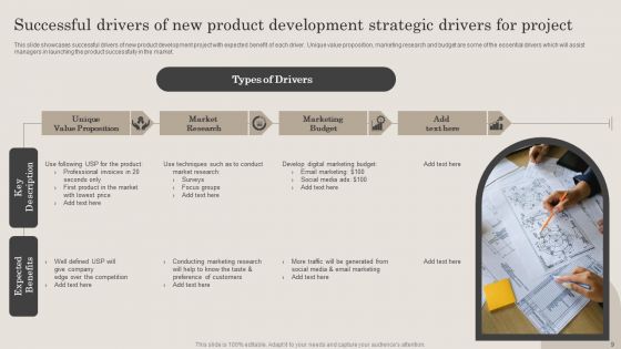 Strategic Drivers For Project Ppt PowerPoint Presentation Complete Deck With Slides