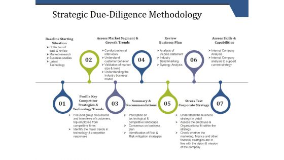 Strategic Due Diligence Methodology Ppt PowerPoint Presentation Pictures Summary
