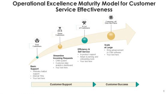 Strategic Effectiveness Technology Process Ppt PowerPoint Presentation Complete Deck With Slides