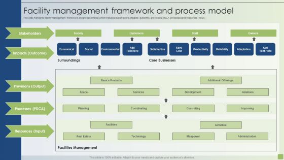 Strategic FM Services Facility Management Framework And Process Model Microsoft PDF Strategic FM Services Facility Management Framework And Process Model Microsoft PDF