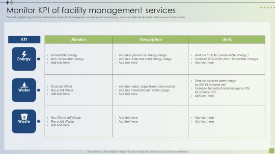 Strategic FM Services Monitor KPI Of Facility Management Services Inspiration PDF