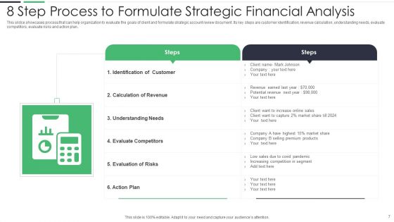 Strategic Financial Analysis Ppt PowerPoint Presentation Complete Deck With Slides