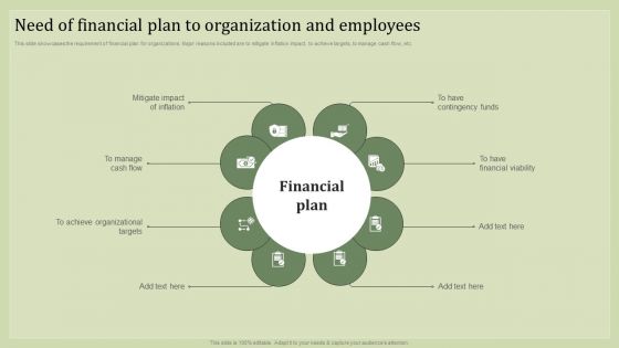Strategic Financial Plan Need Of Financial Plan To Organization And Employees Graphics PDF