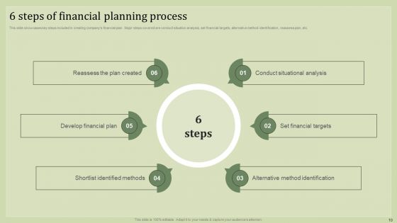 Strategic Financial Plan Ppt PowerPoint Presentation Complete Deck With Slides