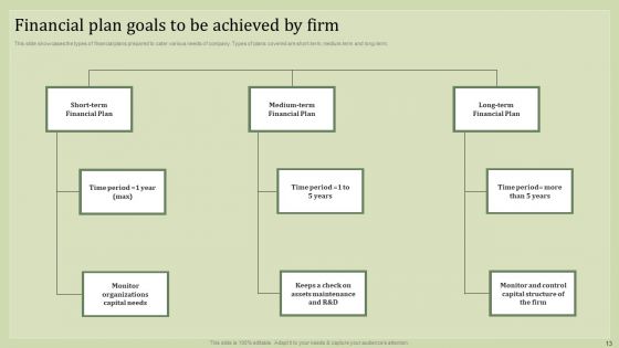Strategic Financial Plan Ppt PowerPoint Presentation Complete Deck With Slides