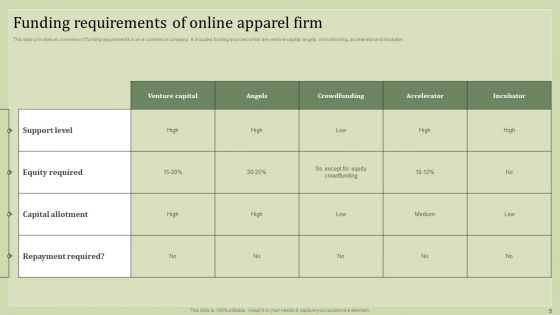 Strategic Financial Plan Ppt PowerPoint Presentation Complete Deck With Slides