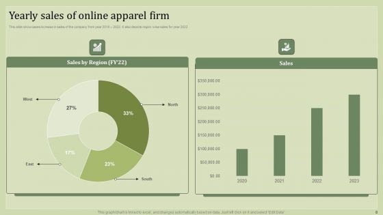Strategic Financial Plan Ppt PowerPoint Presentation Complete Deck With Slides