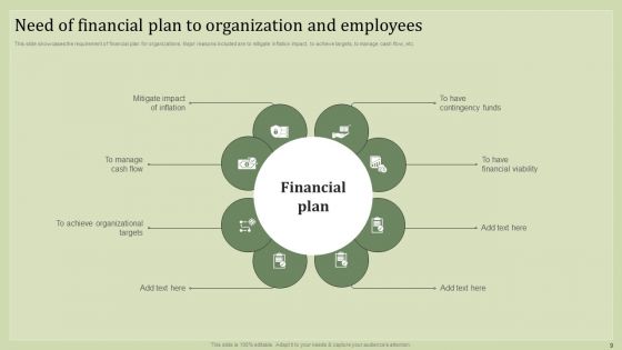 Strategic Financial Plan Ppt PowerPoint Presentation Complete Deck With Slides