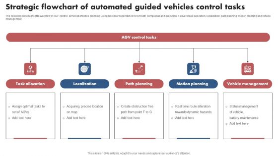 Strategic Flowchart Of Automated Guided Vehicles Control Tasks Slides PDF