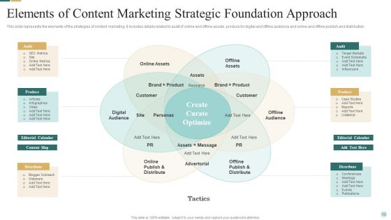 Strategic Foundation Approach Ppt PowerPoint Presentation Complete Deck With Slides