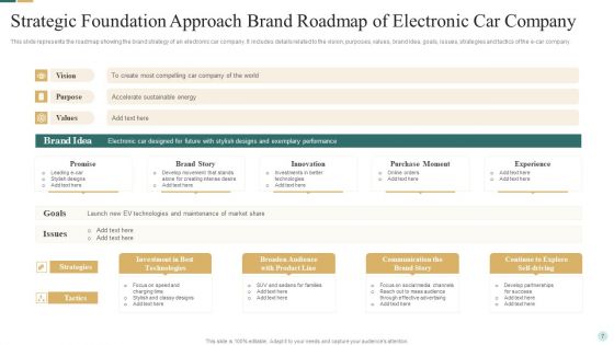 Strategic Foundation Approach Ppt PowerPoint Presentation Complete Deck With Slides