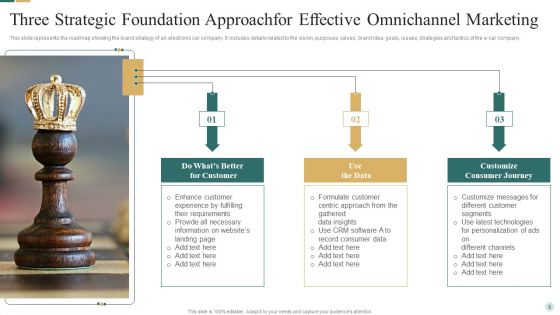 Strategic Foundation Approach Ppt PowerPoint Presentation Complete Deck With Slides