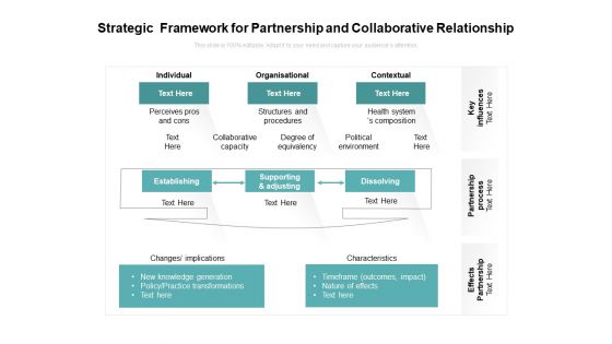 Strategic Framework For Partnership And Collaborative Relationship Ppt PowerPoint Presentation File Example Topics PDF