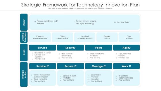 Strategic Framework For Technology Innovation Plan Ppt PowerPoint Presentation Gallery Samples PDF