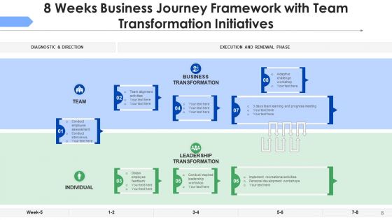 Strategic Framework Of Business Initiatives Planning Improvement Ppt PowerPoint Presentation Complete Deck With Slides