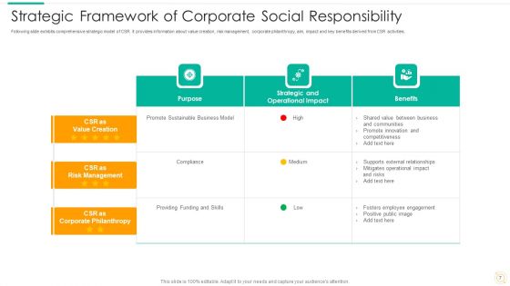 Strategic Framework Ppt PowerPoint Presentation Complete Deck With Slides