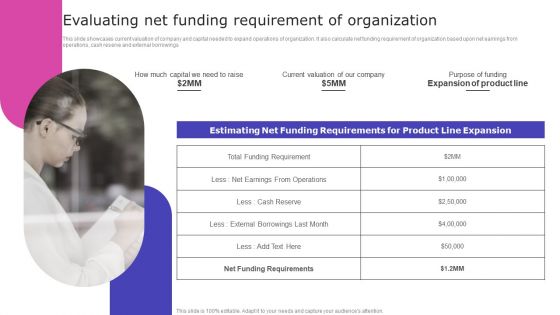 Strategic Fund Acquisition Plan For Business Opertions Expansion Evaluating Net Funding Requirement Of Organization Icons PDF