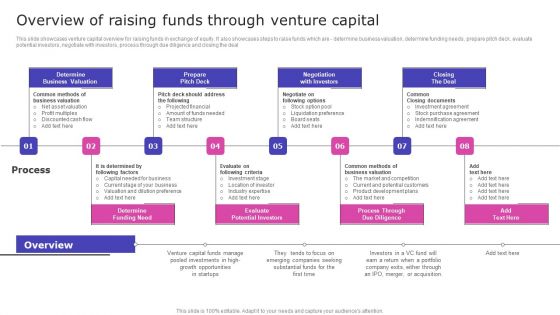 Strategic Fund Acquisition Plan For Business Opertions Expansion Overview Of Raising Funds Through Venture Capital Introduction PDF