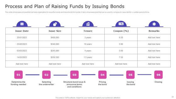 Strategic Fund Acquisition Plan For Business Opertions Expansion Ppt PowerPoint Presentation Complete Deck With Slides