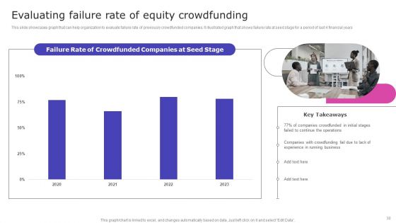 Strategic Fund Acquisition Plan For Business Opertions Expansion Ppt PowerPoint Presentation Complete Deck With Slides