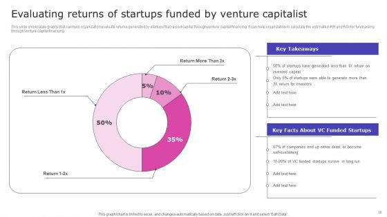Strategic Fund Acquisition Plan For Business Opertions Expansion Ppt PowerPoint Presentation Complete Deck With Slides