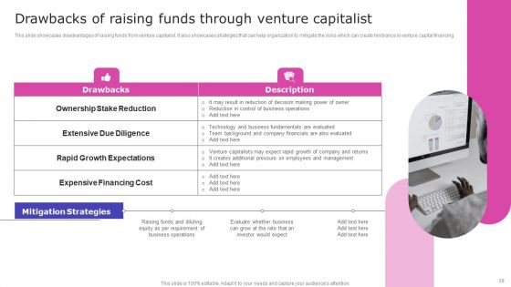 Strategic Fund Acquisition Plan For Business Opertions Expansion Ppt PowerPoint Presentation Complete Deck With Slides
