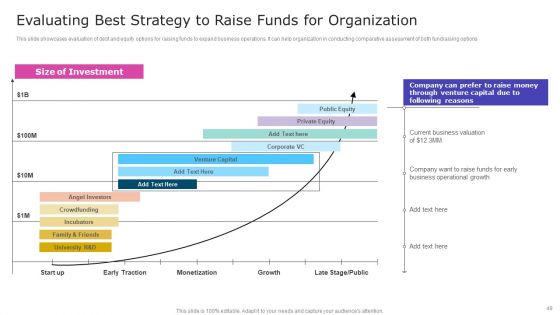 Strategic Fund Acquisition Plan For Business Opertions Expansion Ppt PowerPoint Presentation Complete Deck With Slides