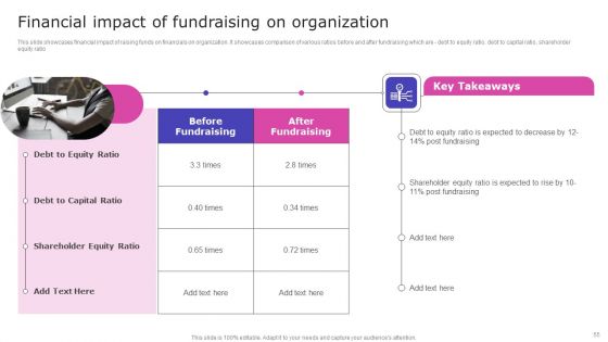 Strategic Fund Acquisition Plan For Business Opertions Expansion Ppt PowerPoint Presentation Complete Deck With Slides