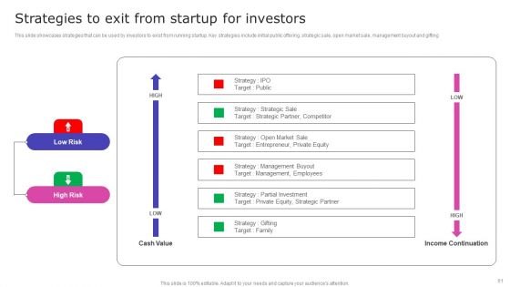 Strategic Fund Acquisition Plan For Business Opertions Expansion Ppt PowerPoint Presentation Complete Deck With Slides