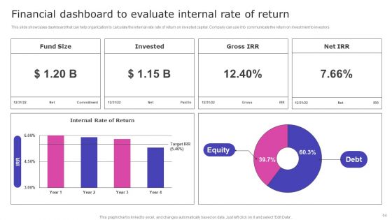 Strategic Fund Acquisition Plan For Business Opertions Expansion Ppt PowerPoint Presentation Complete Deck With Slides