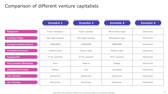 Strategic Fund Acquisition Plan For Business Opertions Expansion Ppt PowerPoint Presentation Complete Deck With Slides