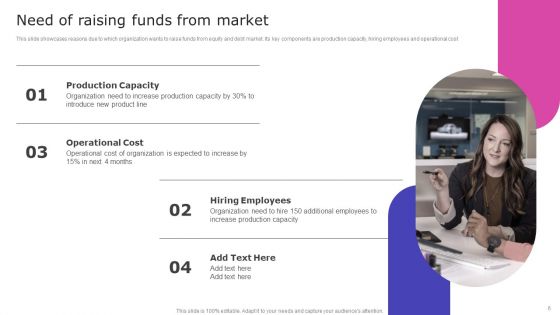 Strategic Fund Acquisition Plan For Business Opertions Expansion Ppt PowerPoint Presentation Complete Deck With Slides
