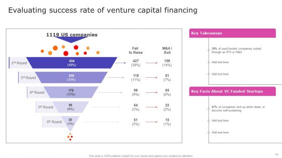 Strategic Fund Acquisition Plan For Business Opertions Expansion Ppt PowerPoint Presentation Complete Deck With Slides