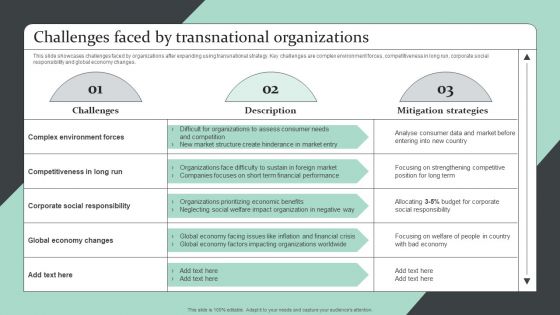 Strategic Global Expansion Business Plan Challenges Faced By Transnational Organizations Designs PDF