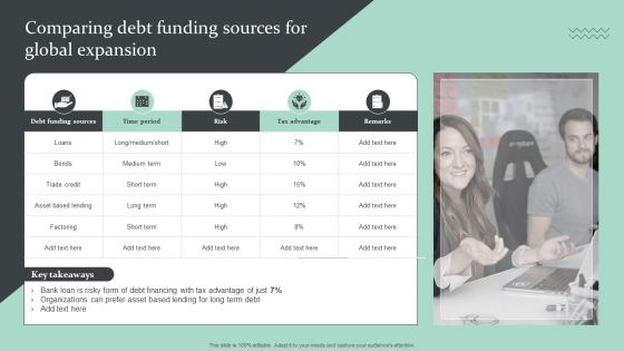 Strategic Global Expansion Business Plan Comparing Debt Funding Sources For Global Expansion Guidelines PDF
