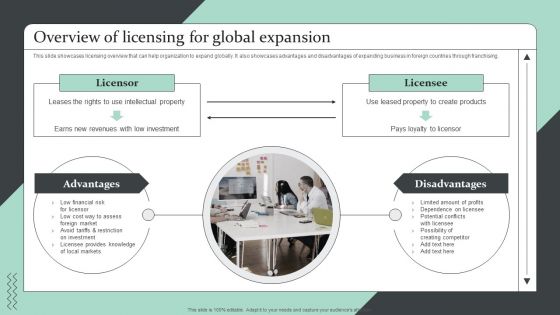 Strategic Global Expansion Business Plan Overview Of Licensing For Global Expansion Background PDF