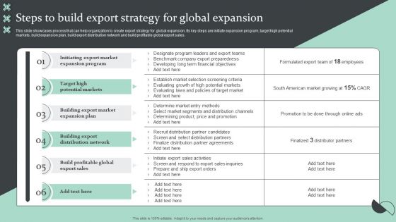 Strategic Global Expansion Business Plan Steps To Build Export Strategy For Global Expansion Brochure PDF
