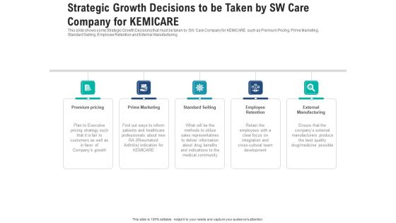 Strategic Growth Decisions To Be Taken By Sw Care Company For Kemicare Icons PDF Strategic Growth Decisions To Be Taken By Sw Care Company For Kemicare Icons PDF