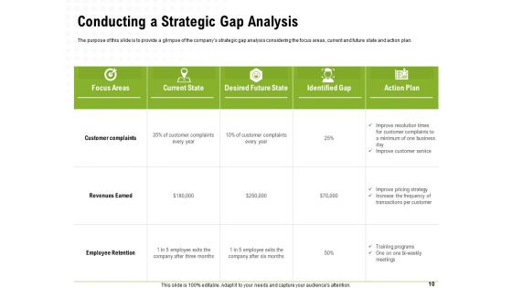 Strategic Growth Technique Ppt PowerPoint Presentation Complete Deck With Slides