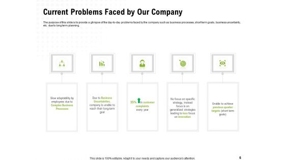 Strategic Growth Technique Ppt PowerPoint Presentation Complete Deck With Slides