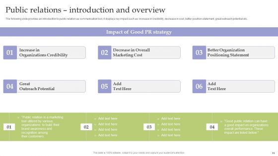 Strategic Guide For Corporate Executive Communication For Businesses Ppt PowerPoint Presentation Complete Deck With Slides